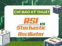 Bắt Nhịp Thị Trường: Khai Thác Sức Mạnh Của Chỉ Báo Động Lượng