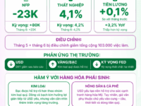 Báo cáo việc làm Mỹ NFP | CÔNG BỐ 07/08/2026