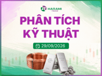 Phân tích Kỹ thuật Đồng HGZ26, ngày 29/09/2026