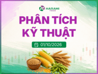Phân tích Kỹ thuật Lúa mỳ ZWAZ26, ngày 01/10/2026